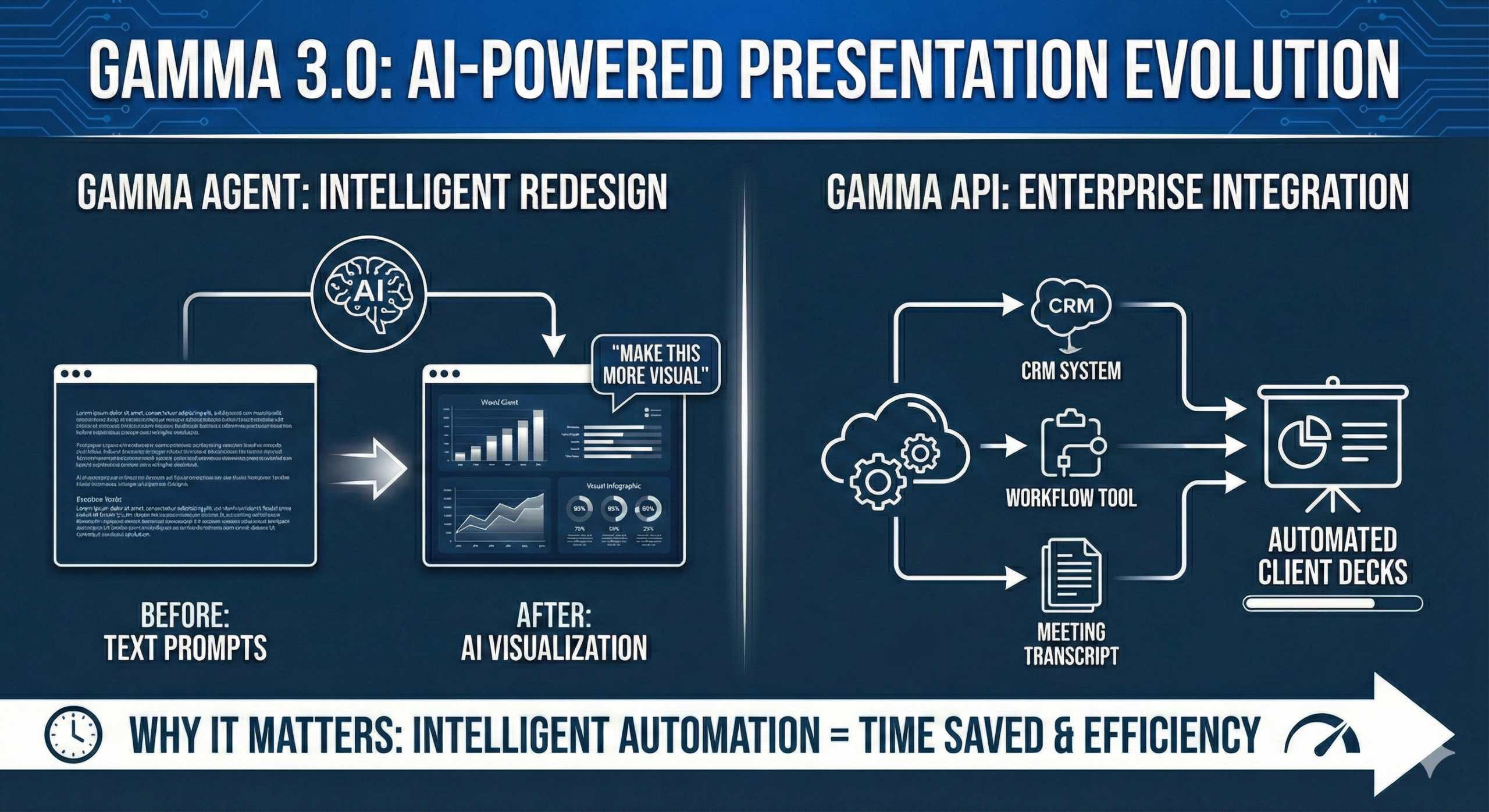 Gamma Launches Version 3.0 With New AI Capabilities