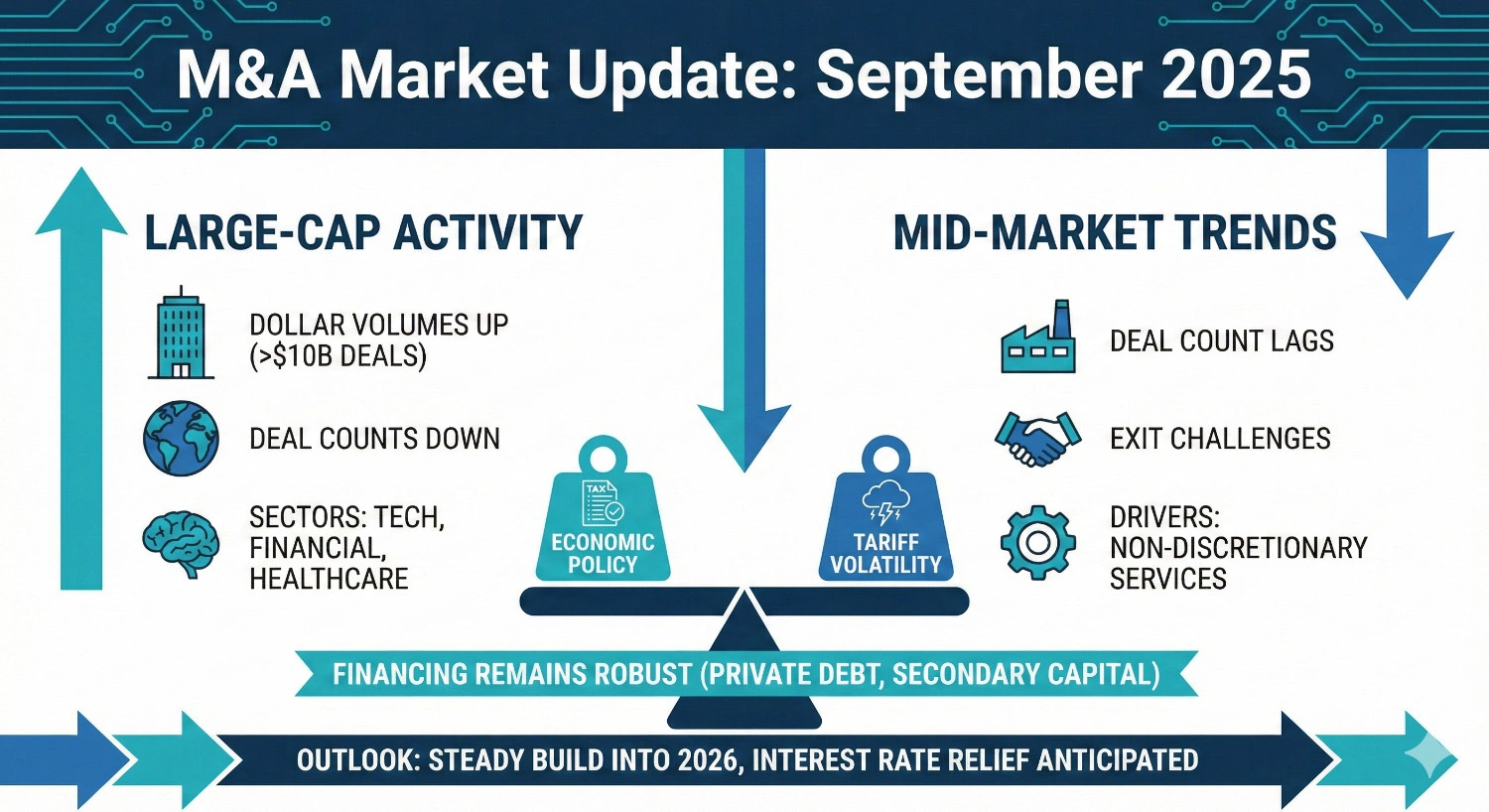 M&A Market Update: September 2025