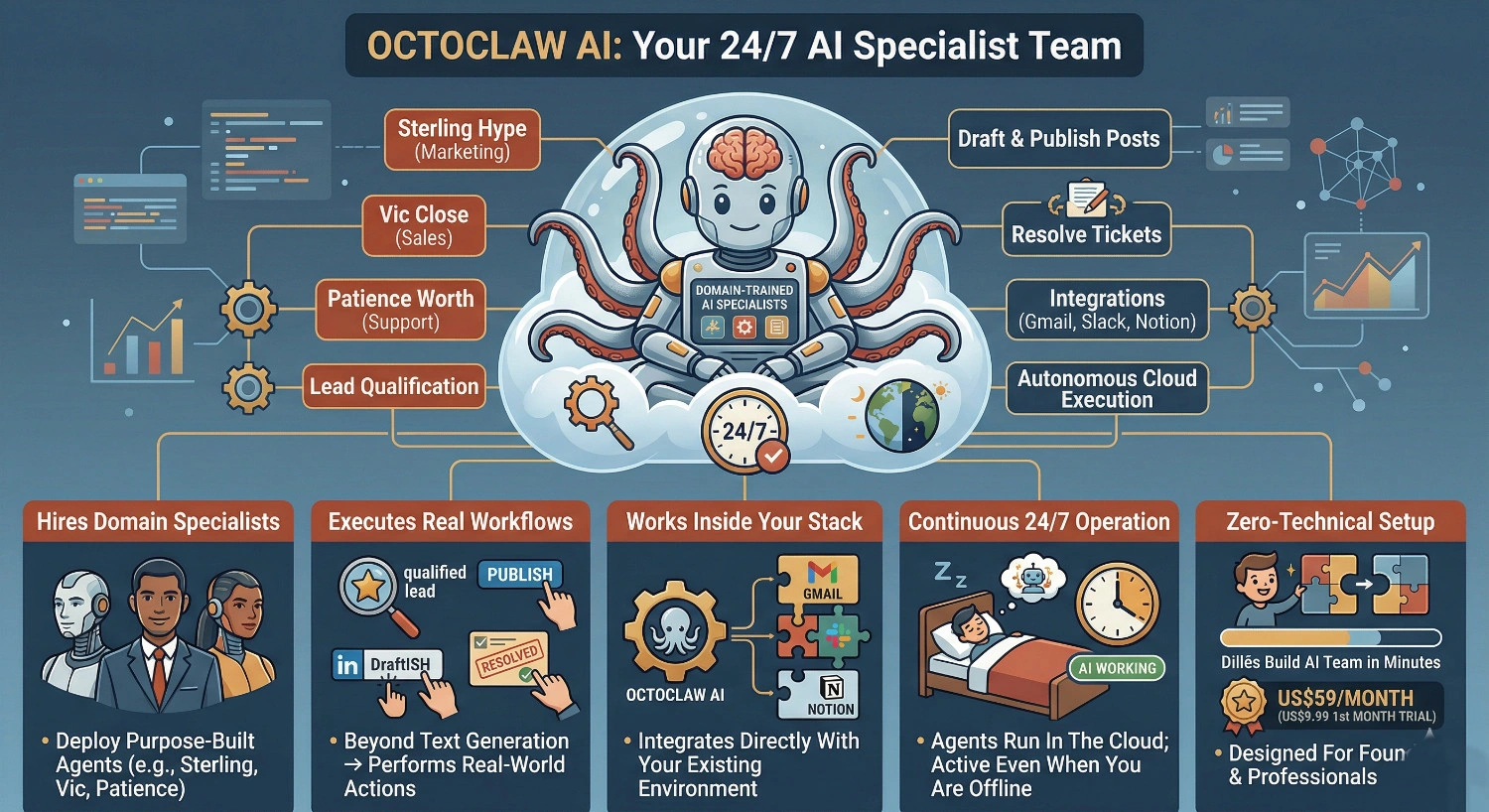 OctoClaw AI: Your 24/7 AI Specialist Team